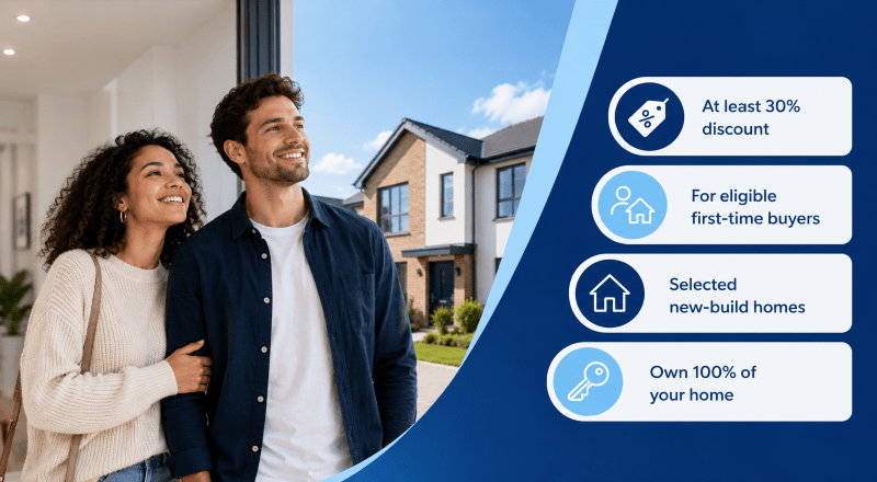 First Homes Scheme hero image showing first-time buyers outside a new-build home with icons for discount, eligibility, selected homes and full ownership.